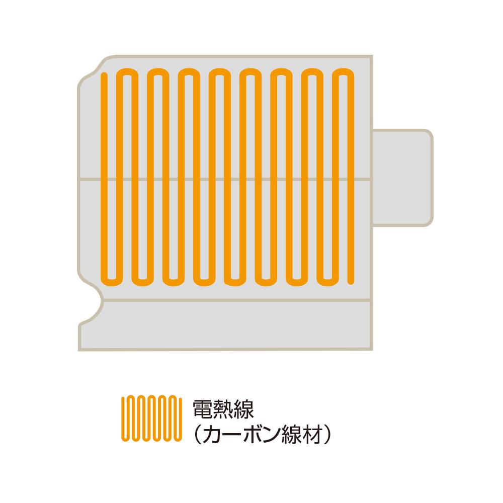 【エステ用機器】ヒートマット CML603（3つ折タイプ）